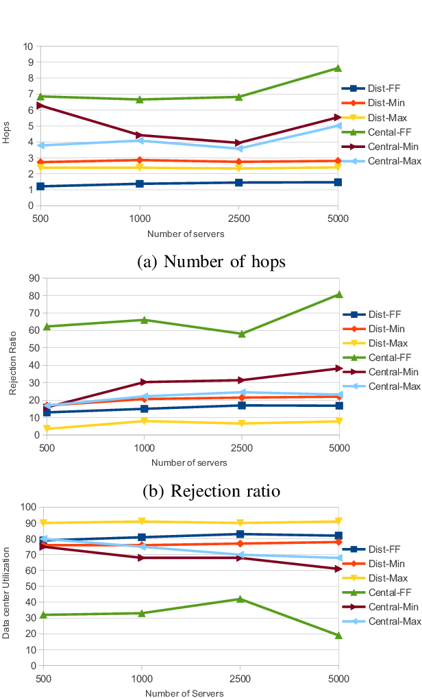 Scalability Of The Approach With Respect To Increasing - Diagram (638x1026), Png Download