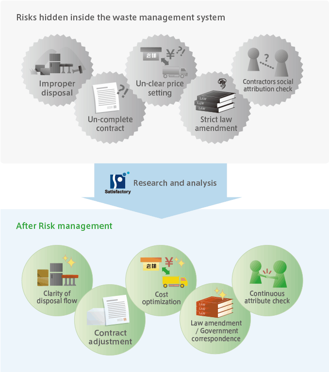 Risk-management - Discount (710x771), Png Download