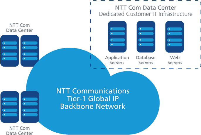 Dedicated Servers - Diagram (700x483), Png Download