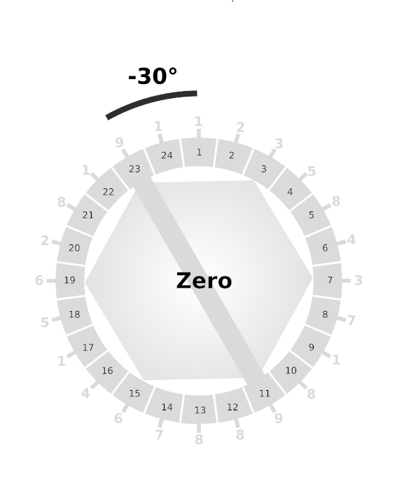 Everything And Nothing - Circulo Cromatico De 24 Colores (566x800), Png Download
