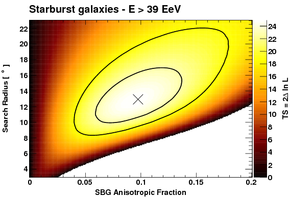 Ts Profile Above - Circle (842x595), Png Download