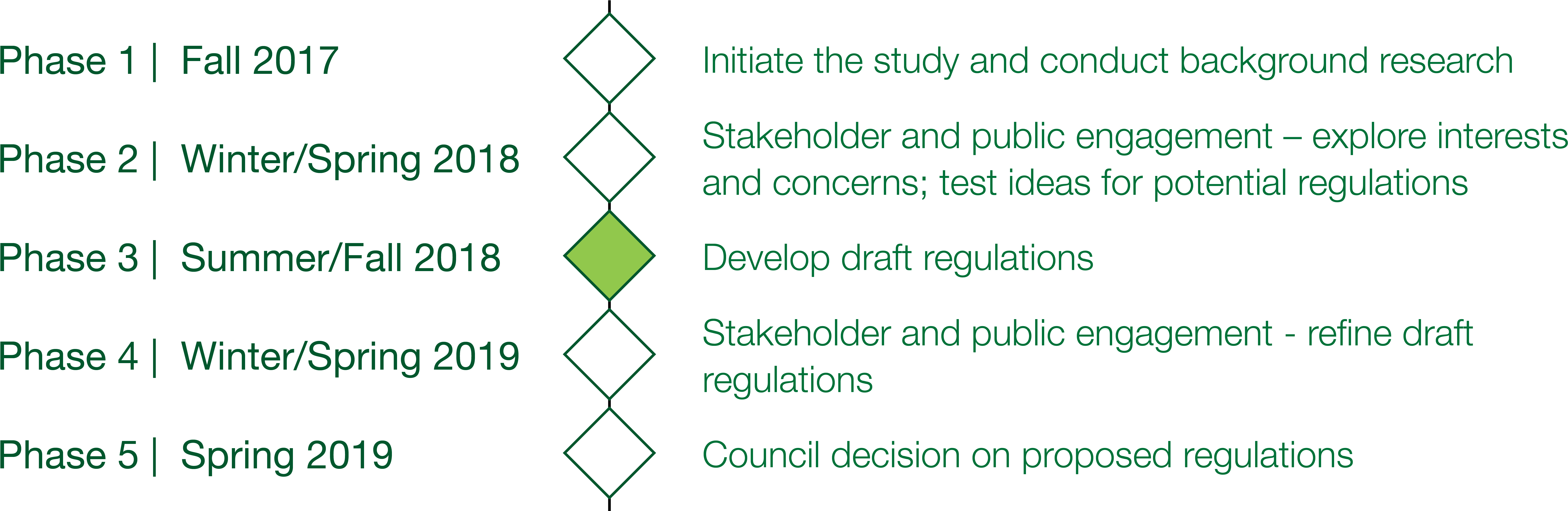 We Are Currently In Phase 3 Of The Garden Suite Study - Number (7227x2422), Png Download