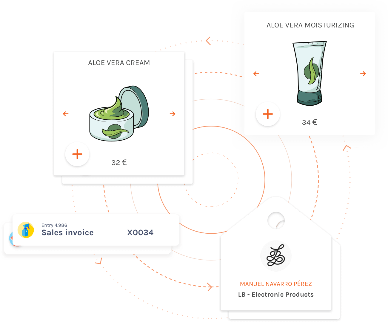 Export Your Invoicing To Your Magento Account - Graphic Design (1300x1079), Png Download