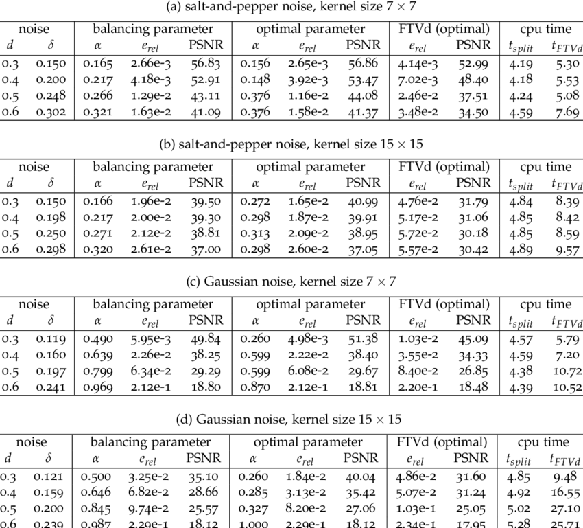 Results For Ramp - Number (850x769), Png Download