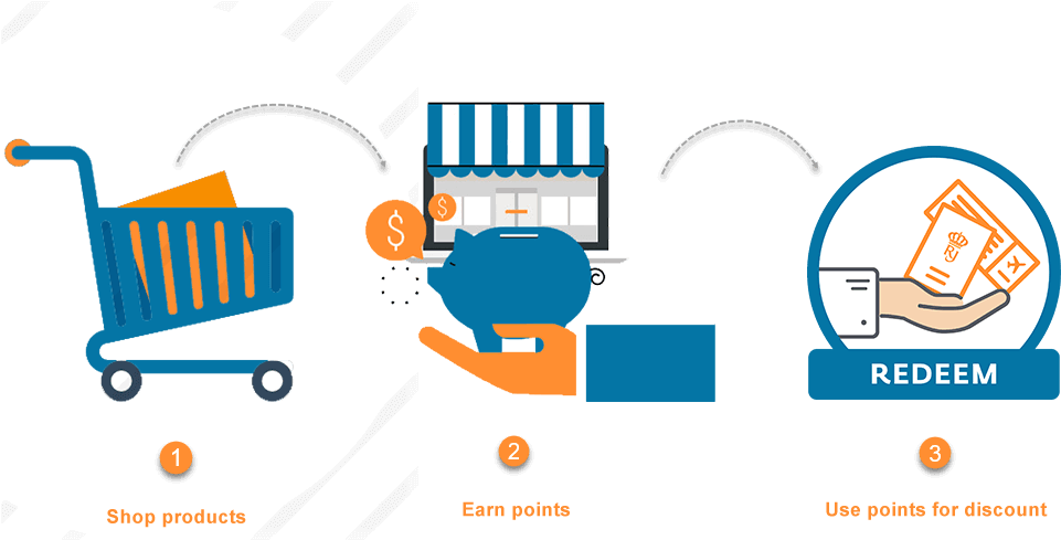 Magento Reward Points - Rewards Point System (1000x545), Png Download