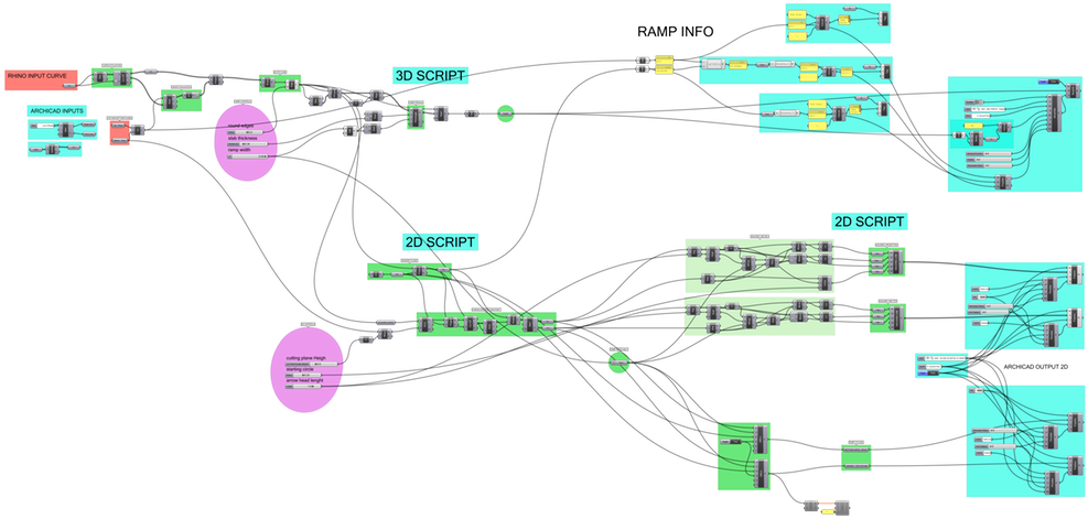 Download This Is The Complete Script Screencapture - Diagram - Full ...