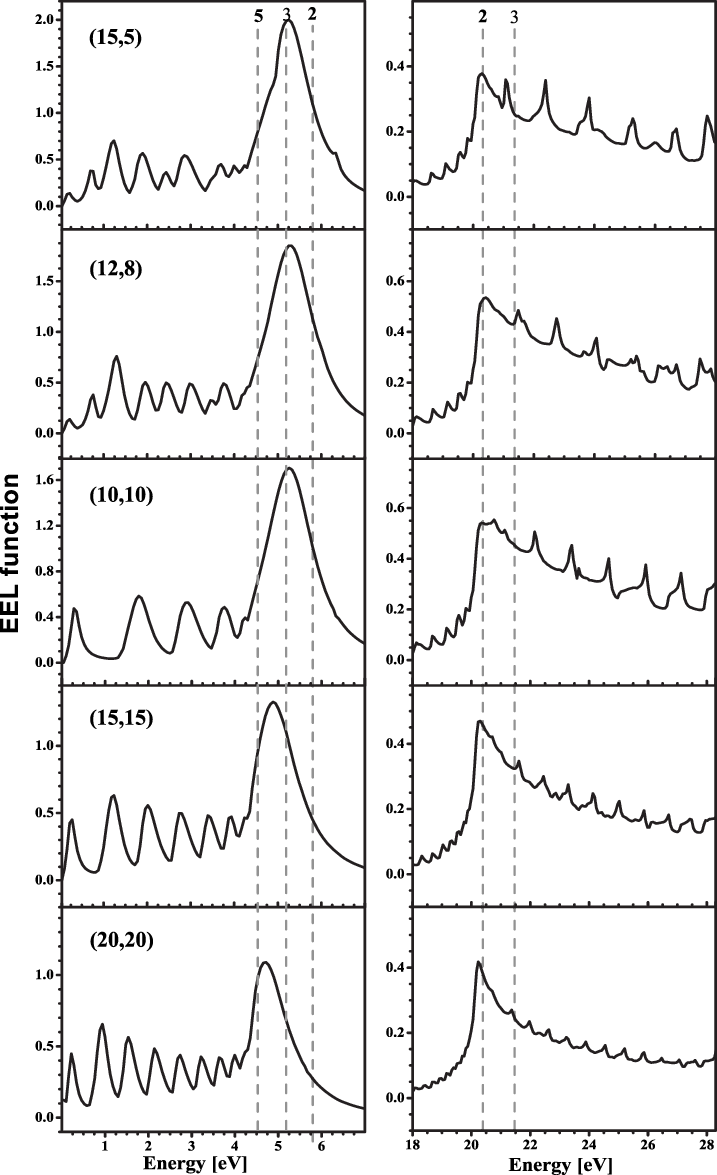 Eel Functions For Tubes 15, 5, 12, 8, 10, 10, 15, 15, - Diagram (717x1175), Png Download