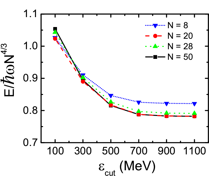 Relativistic Brueckner Hartree Fock Theory For Neutron - Wemif (704x595), Png Download