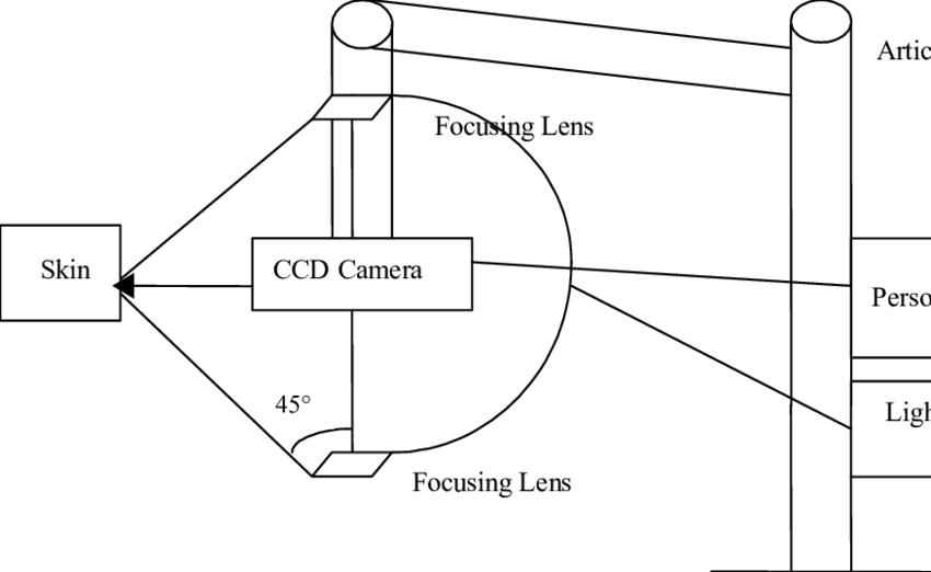 Camera Lens Clipart Geometric - Diagram (850x522), Png Download