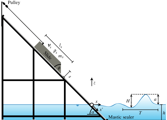 Ramp With Pulley System, Slide And Wave Parameters - Diagram (684x490), Png Download