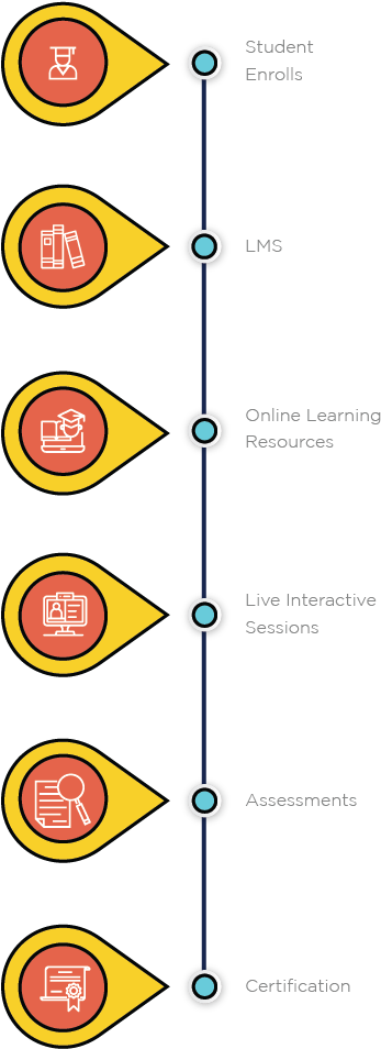 Introduction - Circle (400x982), Png Download