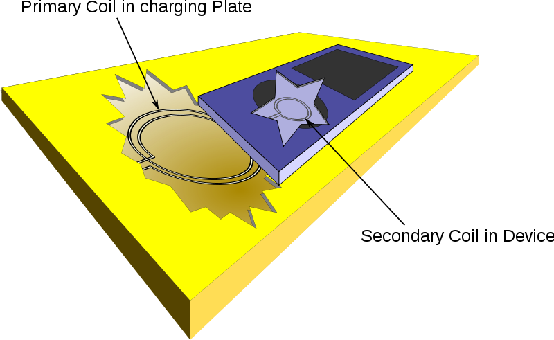 There - Inductive Charging With Explanation (800x491), Png Download