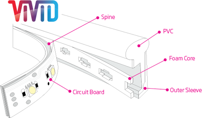 The Led Neon Flex Group Of Products Offers You The - Cut Flex Neon (750x400), Png Download