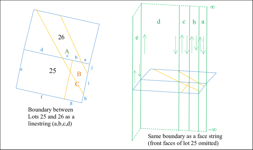 Banner Interpreting A Topological Boundary As Download - Diagram (850x503), Png Download