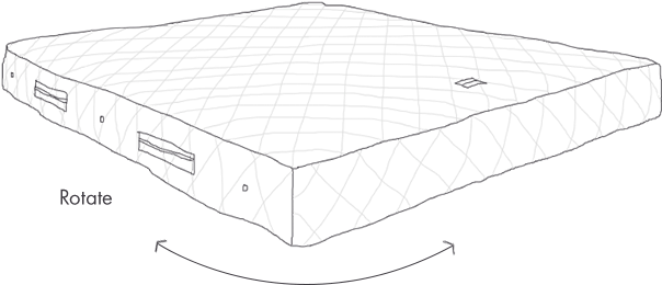 Adult And Teen Mattress Care Guide - Mattress (677x485), Png Download