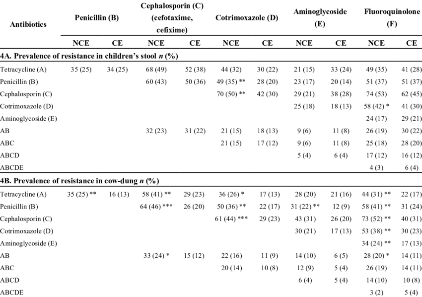 Co Resistance And Multi Resistance Of E - Number (850x598), Png Download