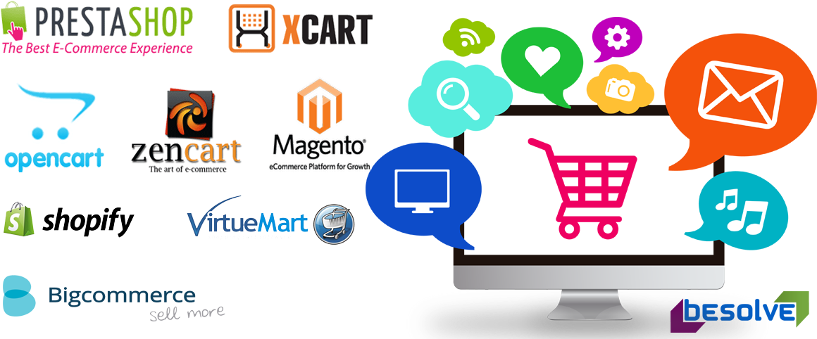 Ecommerce-1 (1169x487), Png Download