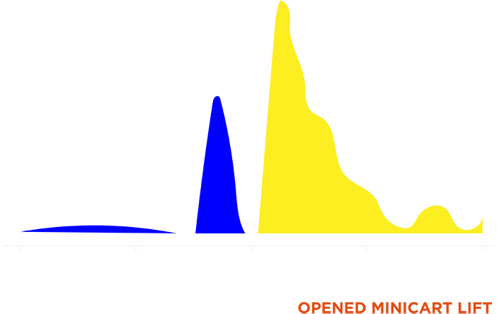 Results Distribution - Plot (800x600), Png Download