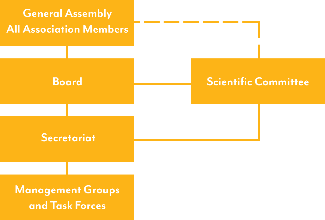 Organisation & Structure Graph - Diagram (1465x1000), Png Download