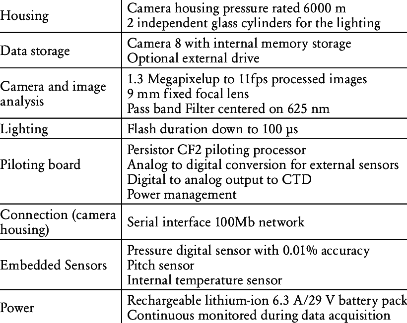 Underwater Vision Profiler 5 Details (820x652), Png Download