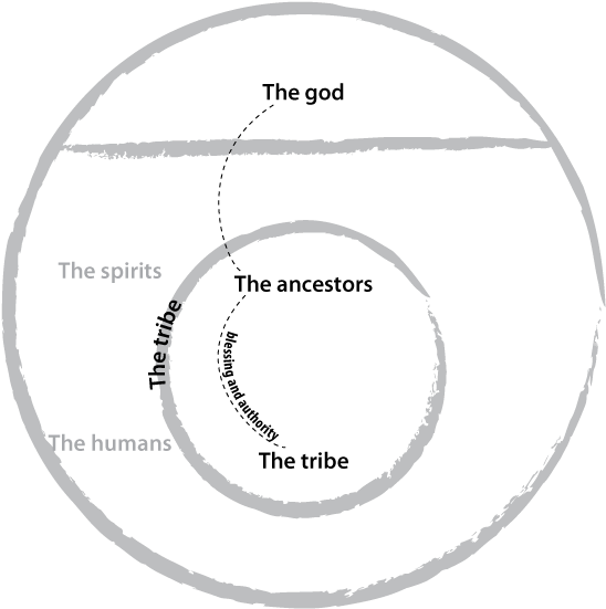 With God Having Withdrawn To A Distance, The Ancestors - Circle (595x595), Png Download