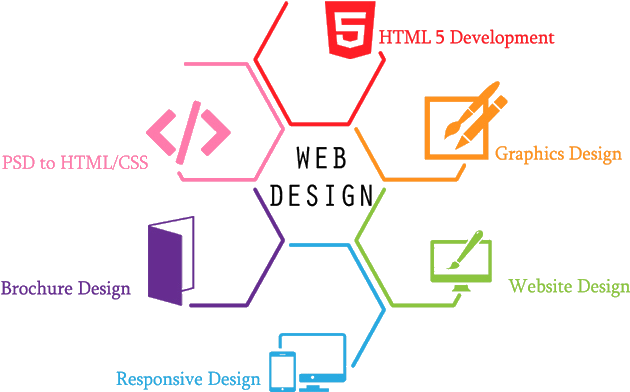 In Building Out The Site Content - Services Design (800x462), Png Download