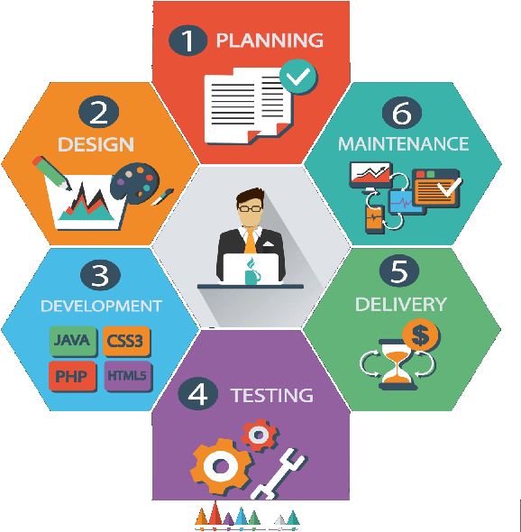 Static And Dynamic Website Design And Development Jammu - Web Design And Development (600x600), Png Download