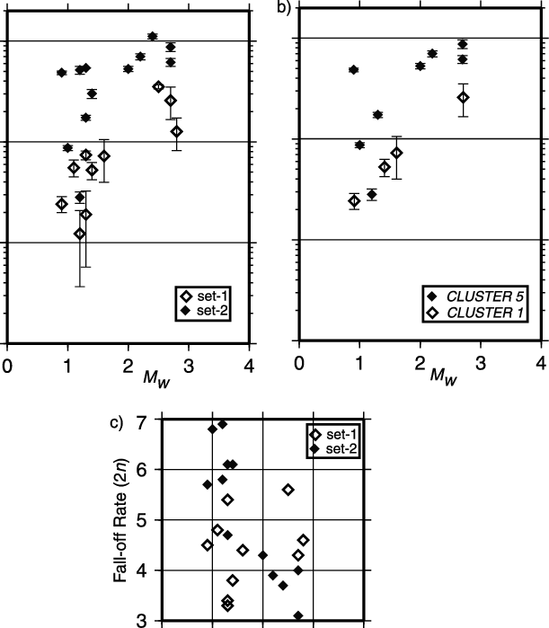 Mean Values Of E R /m 0 Derived From The Bootstrap - Diagram (611x699), Png Download