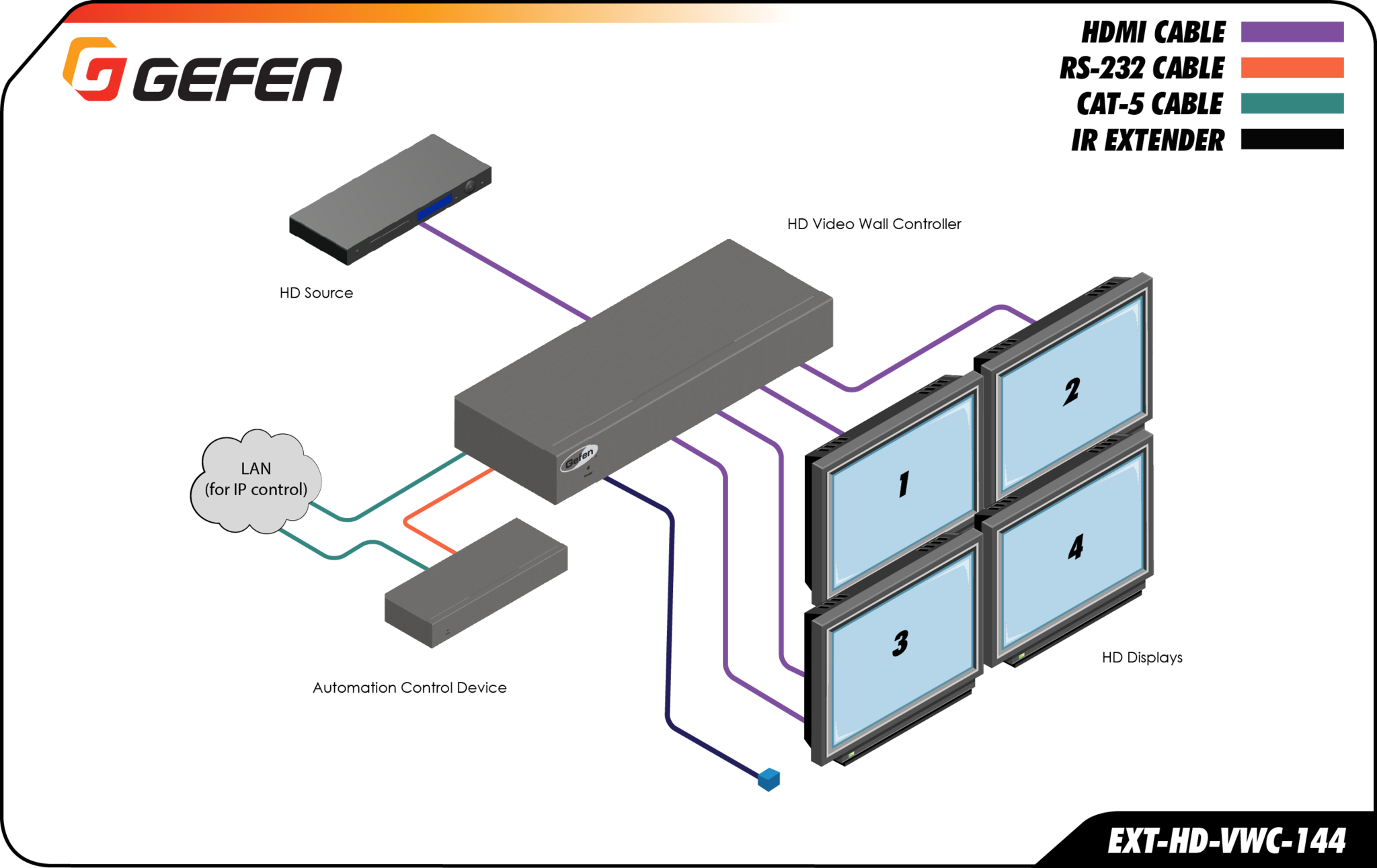 Ext Hd Vwc - Kvm Over Ip Gefen (2048x1292), Png Download