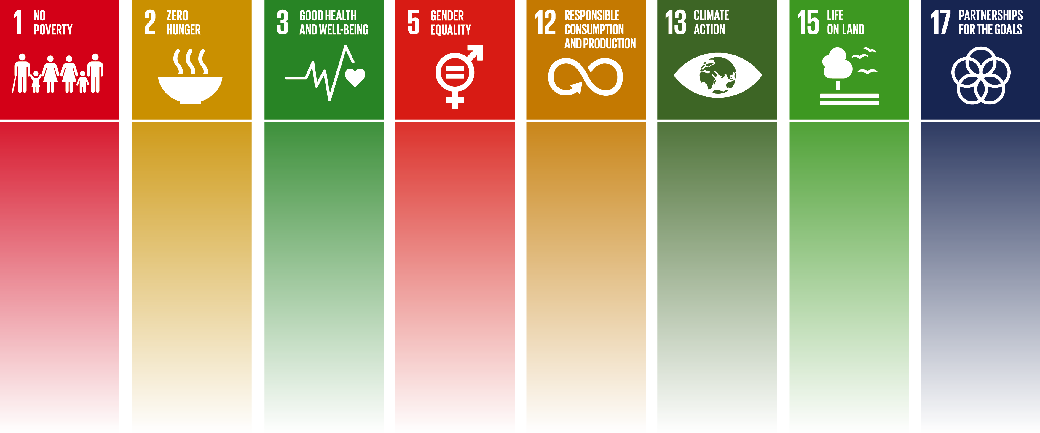 Agricultural Biodiversity For The Sustainable Development - Sustainable Development Goals (3508x1460), Png Download