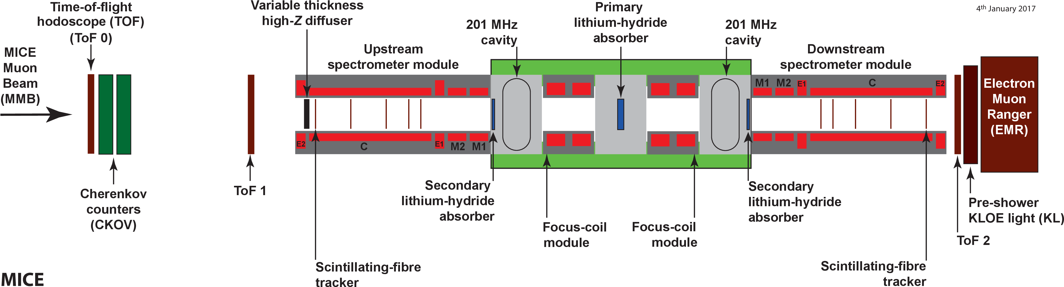 (png) (ps) - Initial Cooling Experiment (4128x1124), Png Download