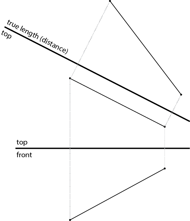 Distances At An Angle From Horizontal, As Applied To - Diagram (627x731), Png Download