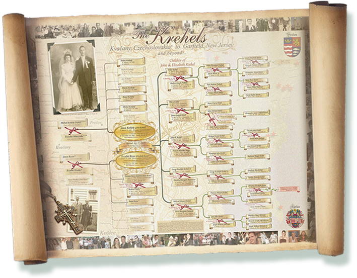Family Scroll - Family Tree Design Scroll (735x568), Png Download