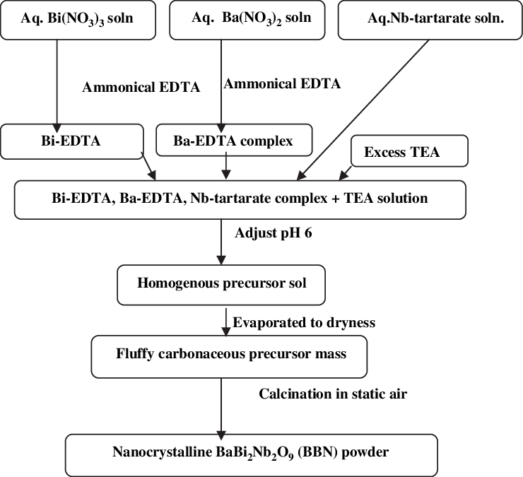 Schematic Representation Of The Precursor Decomposition - Number (740x675), Png Download
