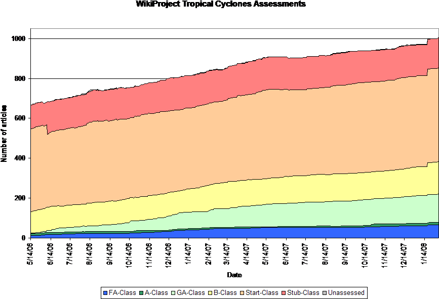 24, 5 February 2008 - Diagram (911x623), Png Download