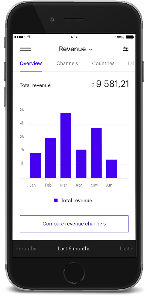 Analytics - Mobile Analytics (600x991), Png Download