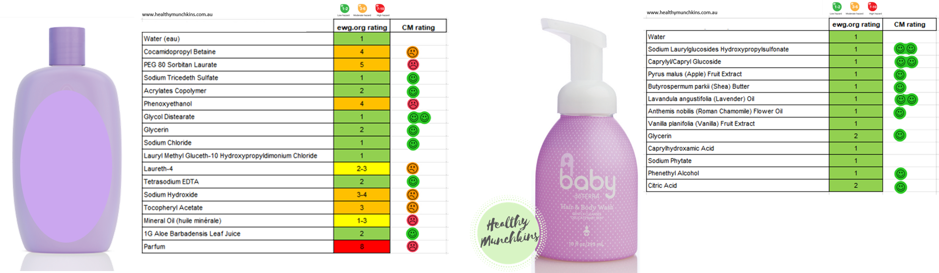 And A Snapshot Of The Baby Lotions - Liquid Hand Soap (1916x557), Png Download