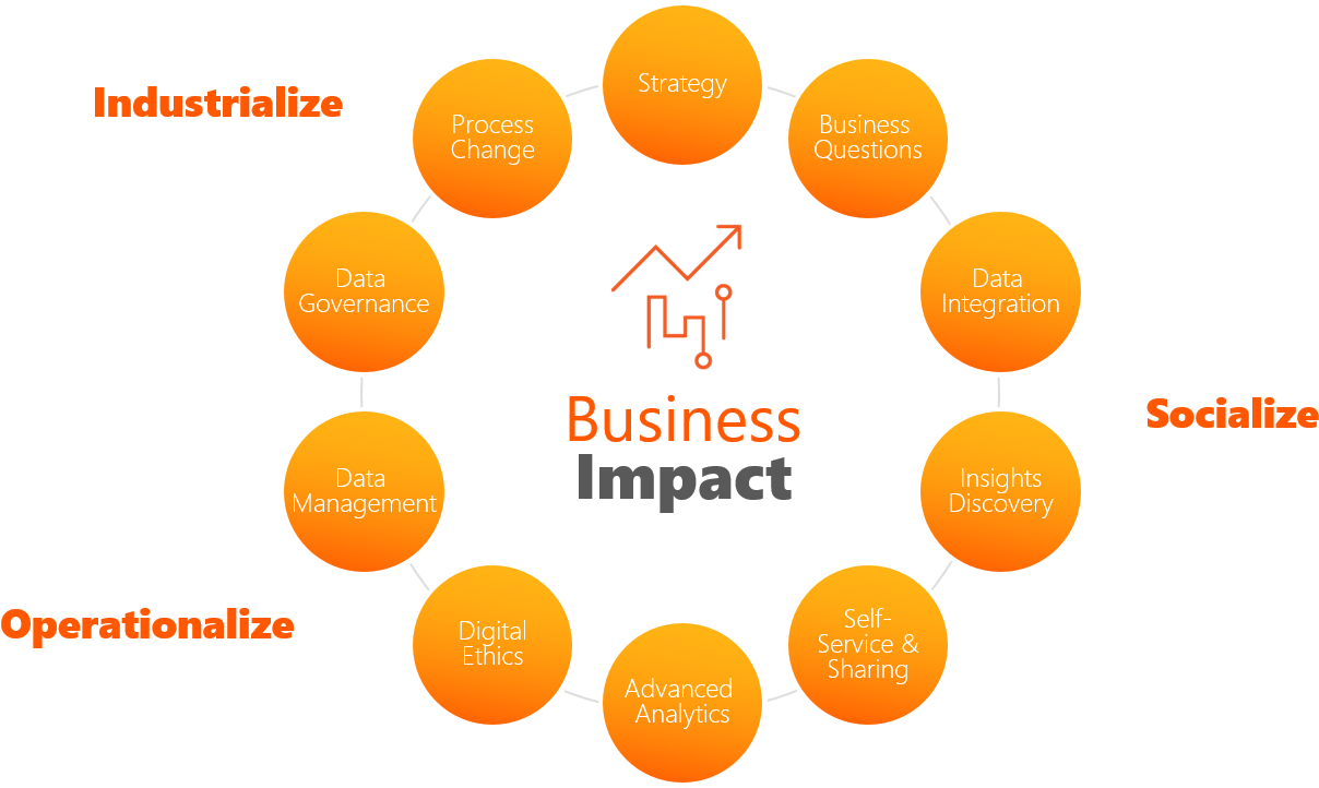 Business Impact Of Analytics - Diagram (1259x721), Png Download