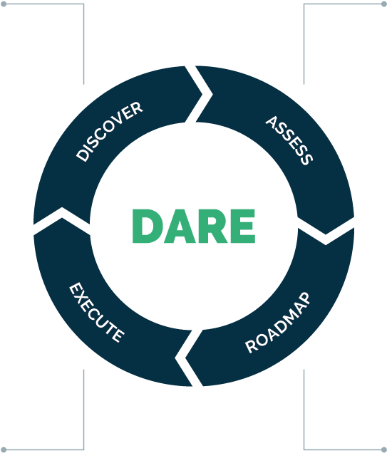 Learn About The Lean Innovation Model, Discover Tools, - Loading Circle Bar Png (600x675), Png Download