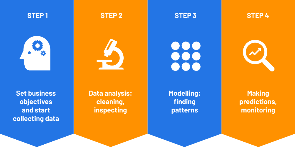 Predictive Analytics - Number (1000x498), Png Download