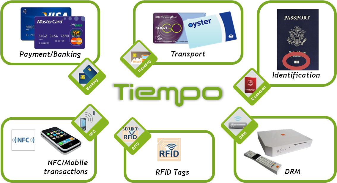 Tiempo Products Are Delivering An Unmatched Behavior (1134x616), Png Download