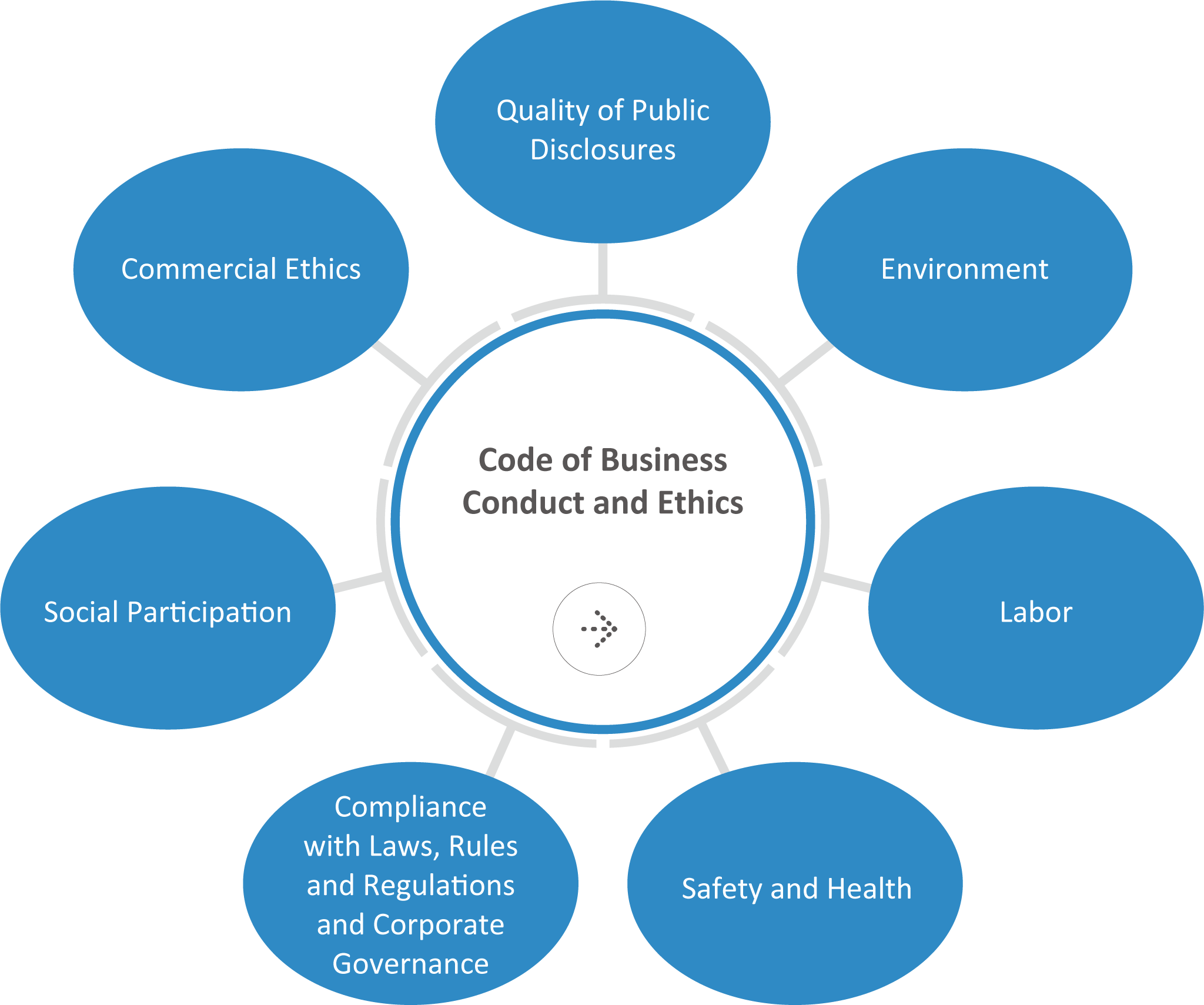 All Ase's Members Shall Comply With All Provisions - Cycle Of Change Psychology (2048x1709), Png Download