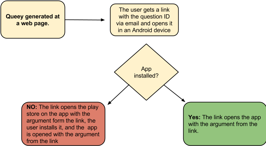 Enter Image Description Here - Diagram (960x720), Png Download