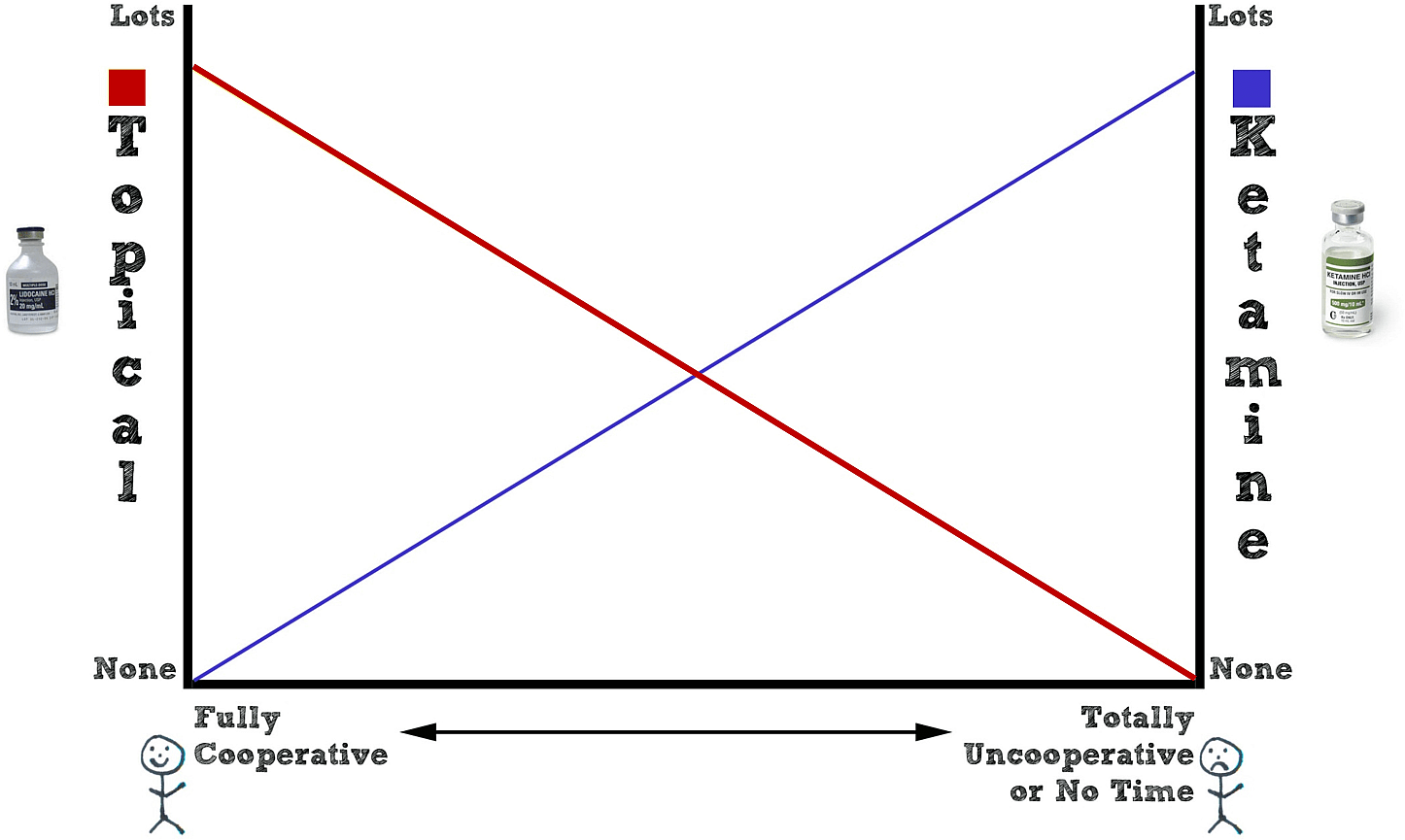 Dissociated Awake Is What I Used To Do When I Had A - Diagram (1500x1125), Png Download