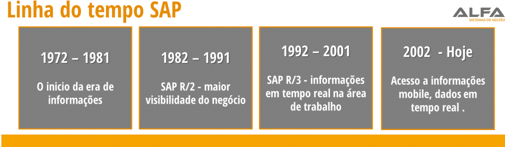 Linha Do Tempo Sap - Signage (1024x316), Png Download