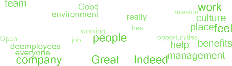Why Employees Say This Is A Great Place To Work - Parallel (1140x300), Png Download