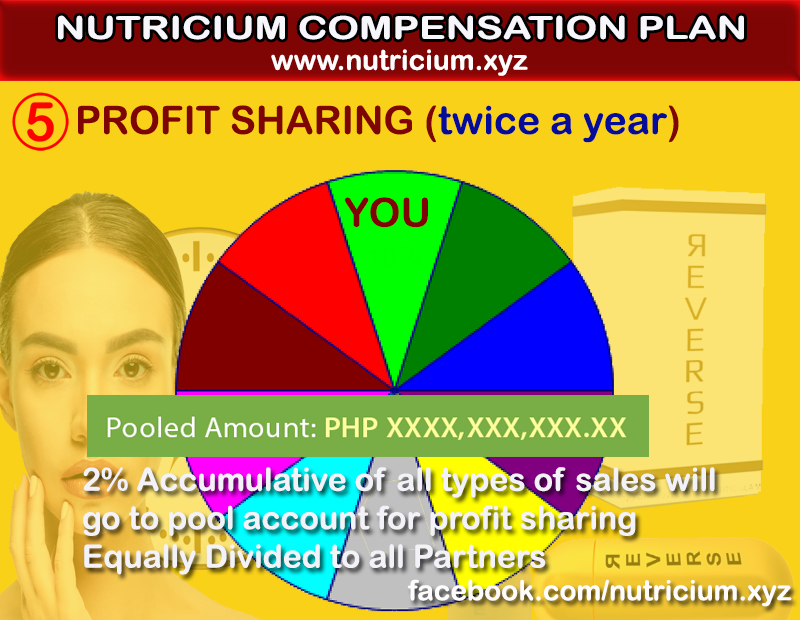 Profit Sharing - Diagram (800x620), Png Download