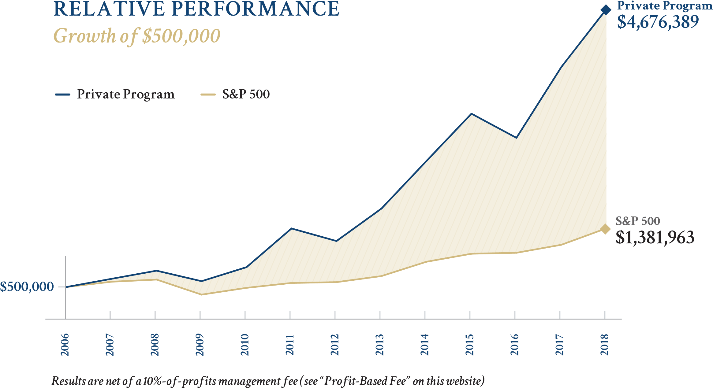 Private Program Graph New Png - Graphic Design (2364x1317), Png Download