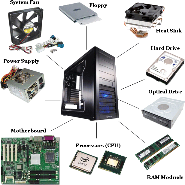 911 Computer Pc Hardwares Parts - Main Components Of A Computer (650x650), Png Download