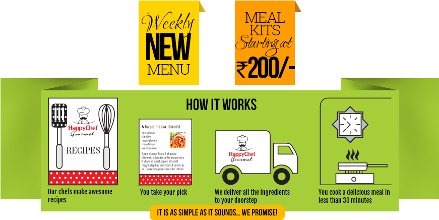 What Does Happy Chef Do - Graphic Design (1000x435), Png Download